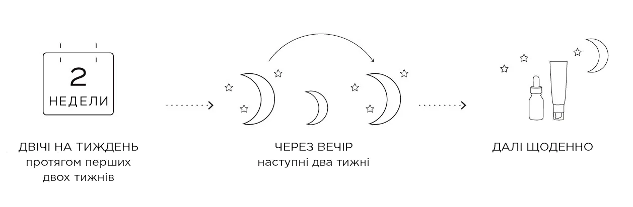 Лідери в вітаміні А 7