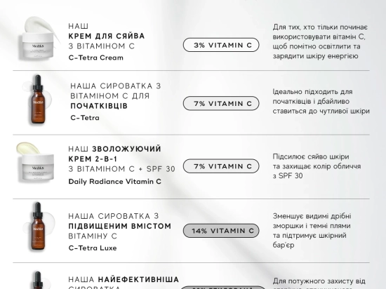 SUPER C FERULIC™