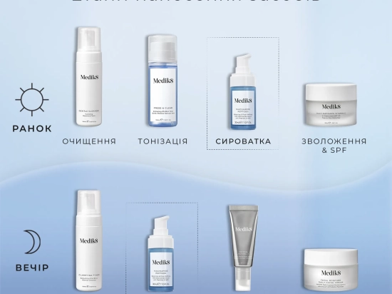 Niacinamide Peptides