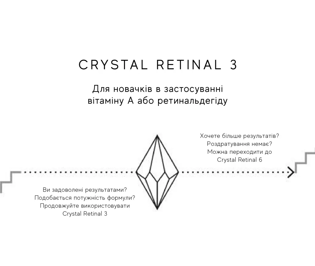Crystal Retinal™ 20 5