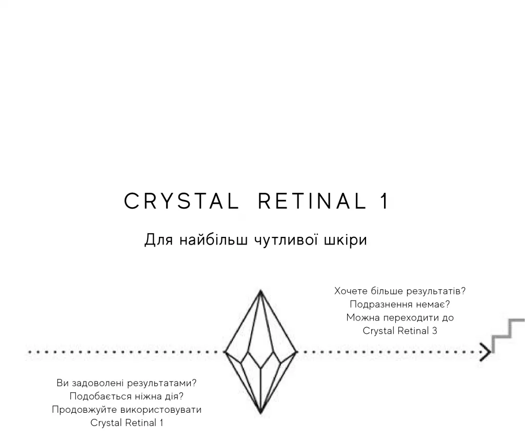 Crystal Retinal™ 20 5