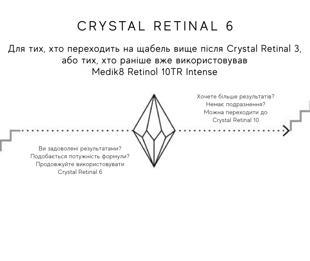 Crystal Retinal™ 20 5
