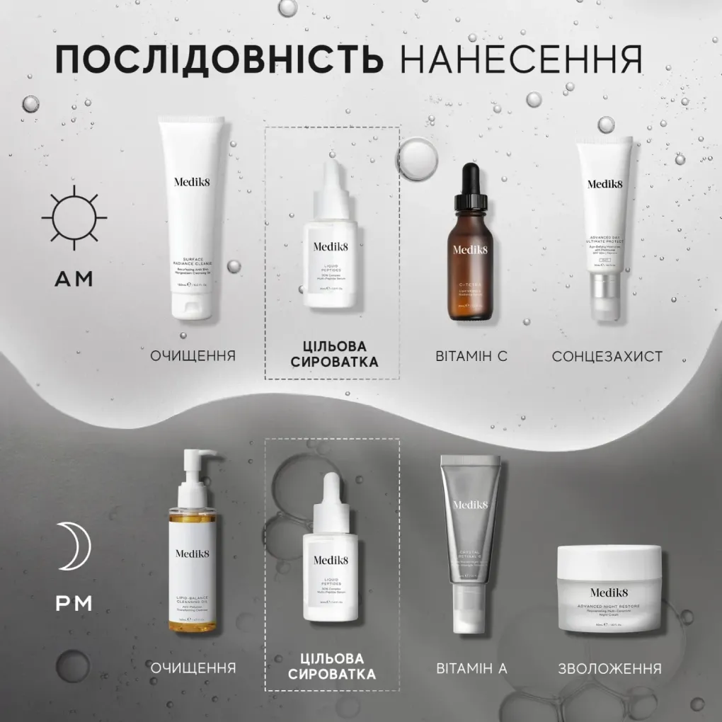 Послідовність нанесення пептидної сироватки на обличчя