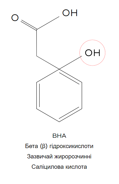 Що таке PHA (полігідроксикислоти)? 2 Що таке PHA (полігідроксикислоти)? 2