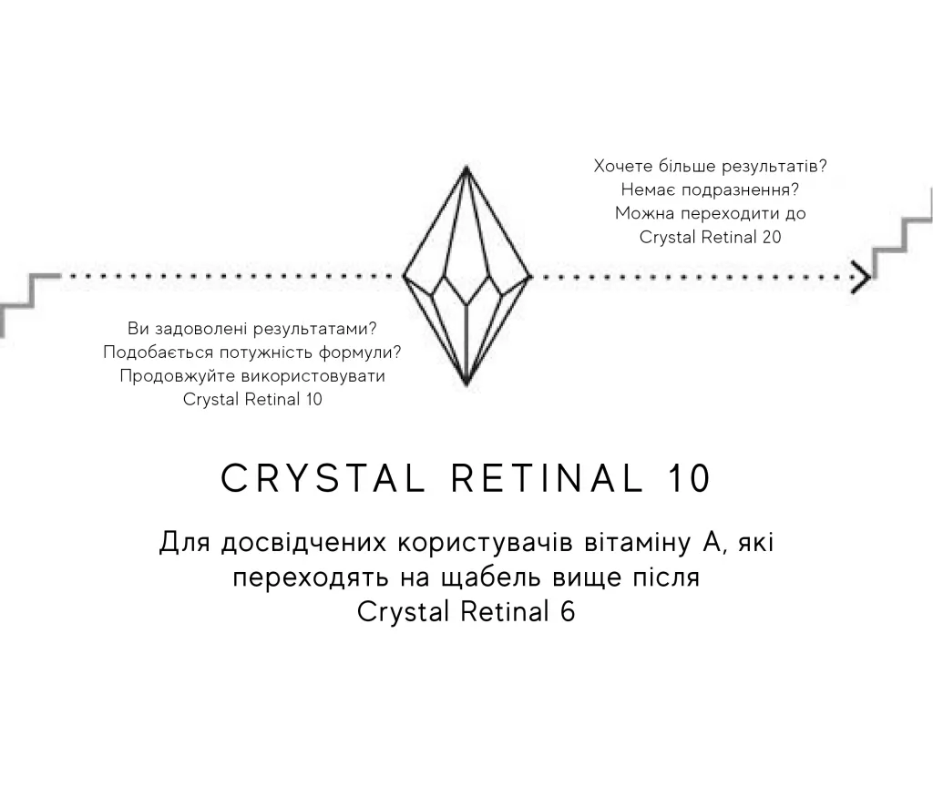 Crystal Retinal™ 20 5